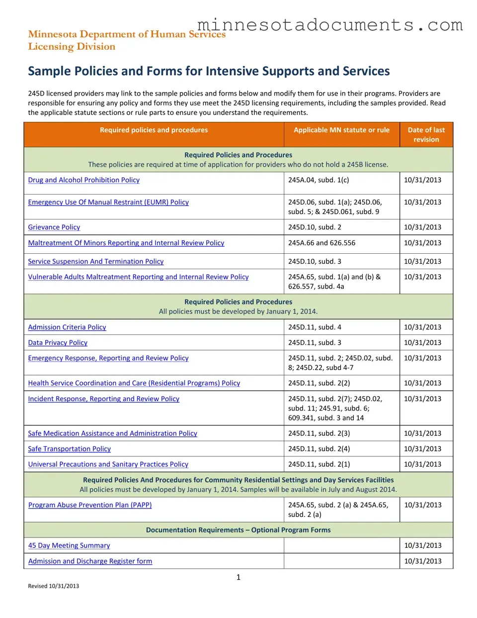 Fill in Your Minnesota Dhs Form